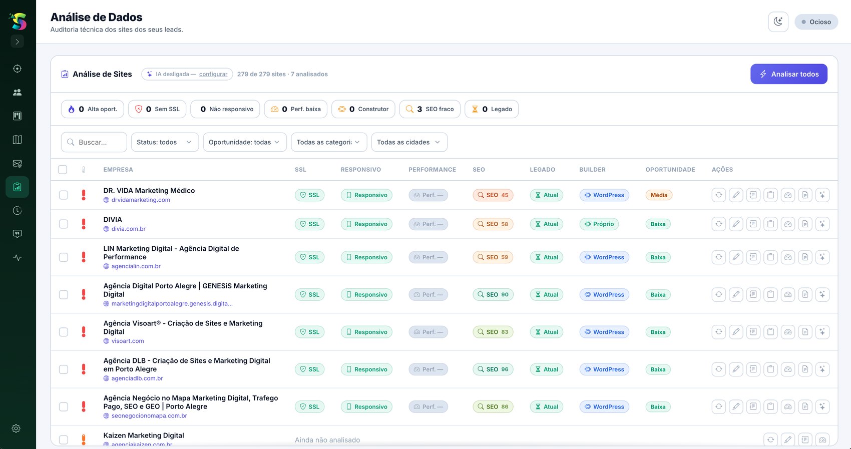 Análise técnica dos sites dos leads